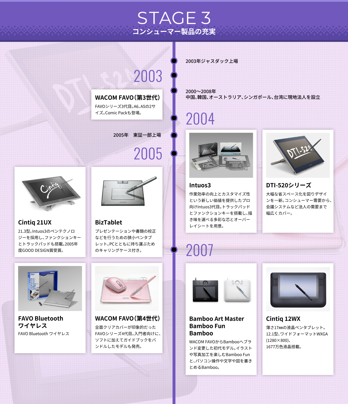 STAGE3 コンシューマー製品の充実